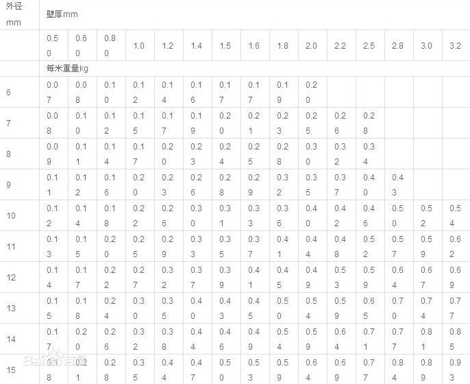 无缝钢管理论重量表