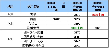 山东无缝钢管厂